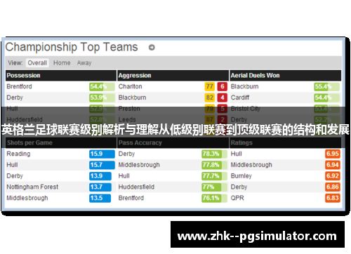 英格兰足球联赛级别解析与理解从低级别联赛到顶级联赛的结构和发展