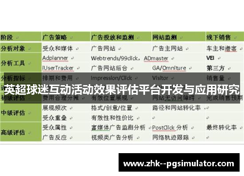 英超球迷互动活动效果评估平台开发与应用研究 英超球迷互动活动效果评估平台开发与应用研究