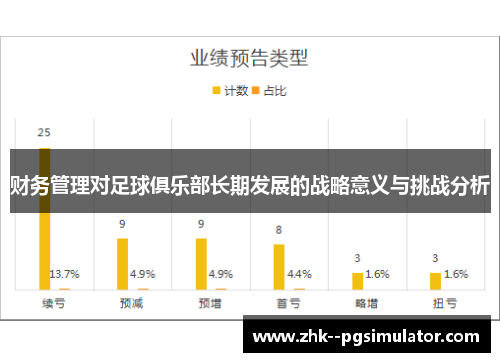 财务管理对足球俱乐部长期发展的战略意义与挑战分析