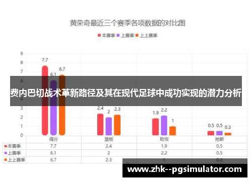 费内巴切战术革新路径及其在现代足球中成功实现的潜力分析