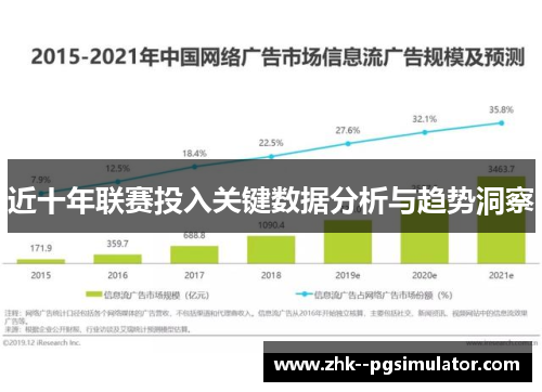 近十年联赛投入关键数据分析与趋势洞察
