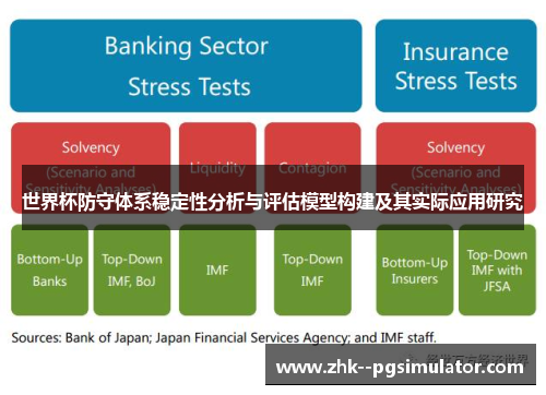 世界杯防守体系稳定性分析与评估模型构建及其实际应用研究