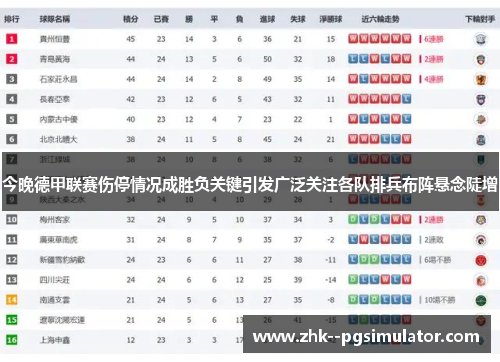 今晚德甲联赛伤停情况成胜负关键引发广泛关注各队排兵布阵悬念陡增