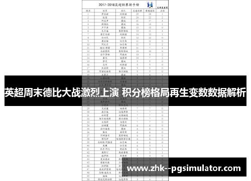 英超周末德比大战激烈上演 积分榜格局再生变数数据解析