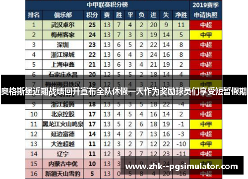 奥格斯堡近期战绩回升宣布全队休假一天作为奖励球员们享受短暂假期