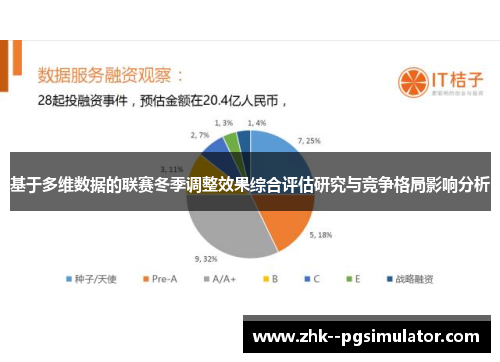 基于多维数据的联赛冬季调整效果综合评估研究与竞争格局影响分析