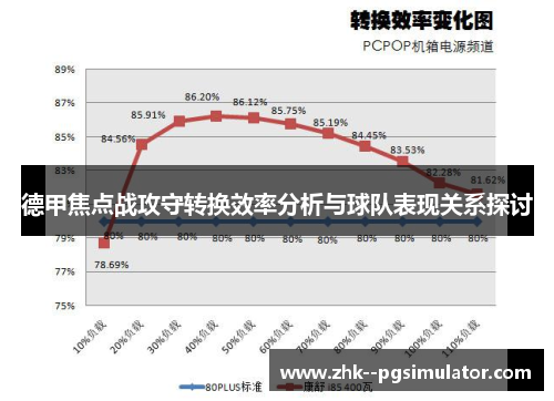德甲焦点战攻守转换效率分析与球队表现关系探讨